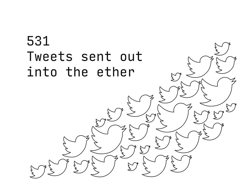 531 tweets out into the ether 