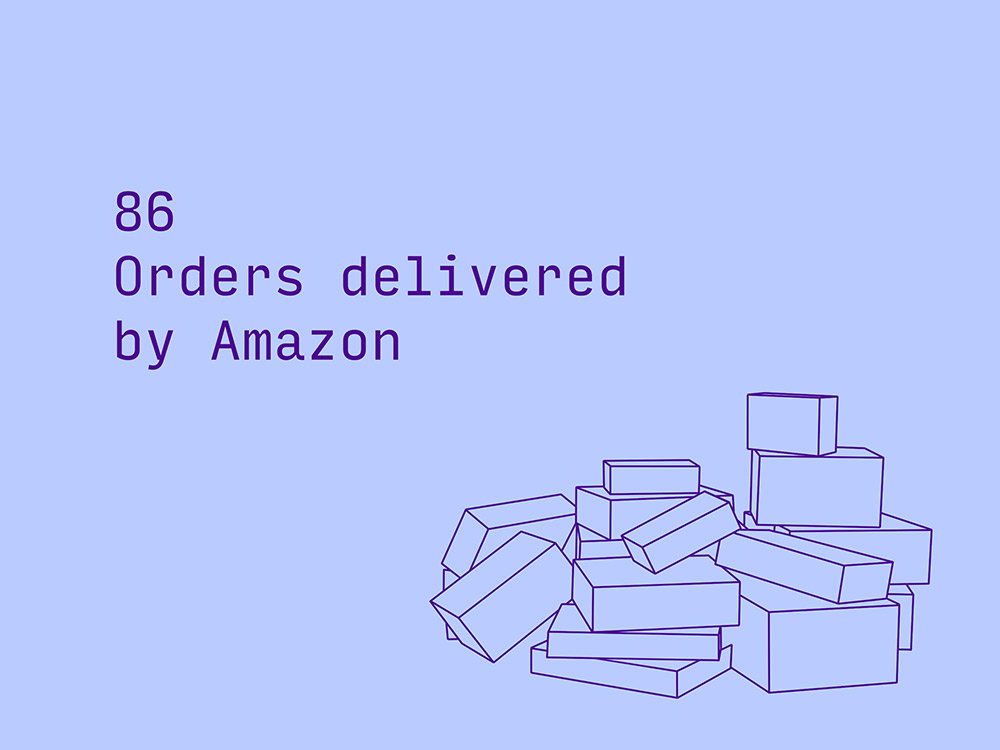 86 orders placed on Amazon
