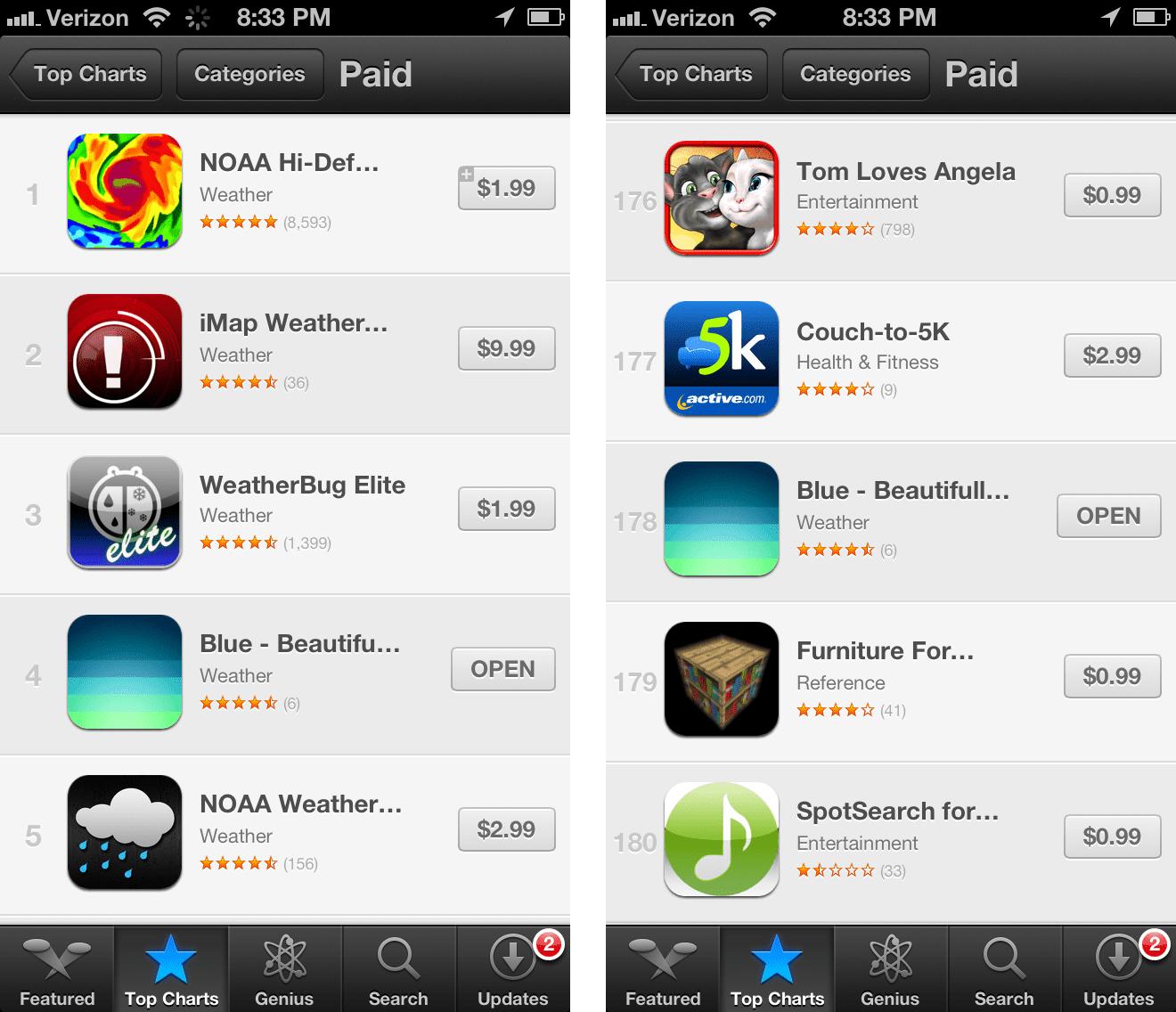 Blue in the App Store charts